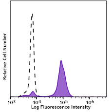 Spark Blue™ 550 anti-human CD14 Antibody, CD14, 63D3