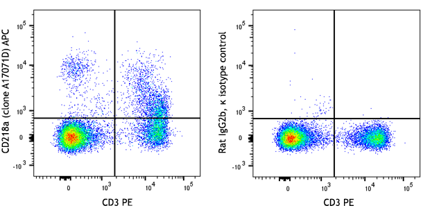 APC anti-mouse CD218a (IL-18Rα) Antibody, CD218a, A17071D