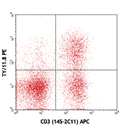 PE anti-mouse CD73 Antibody anti-CD73 - TY/11.8